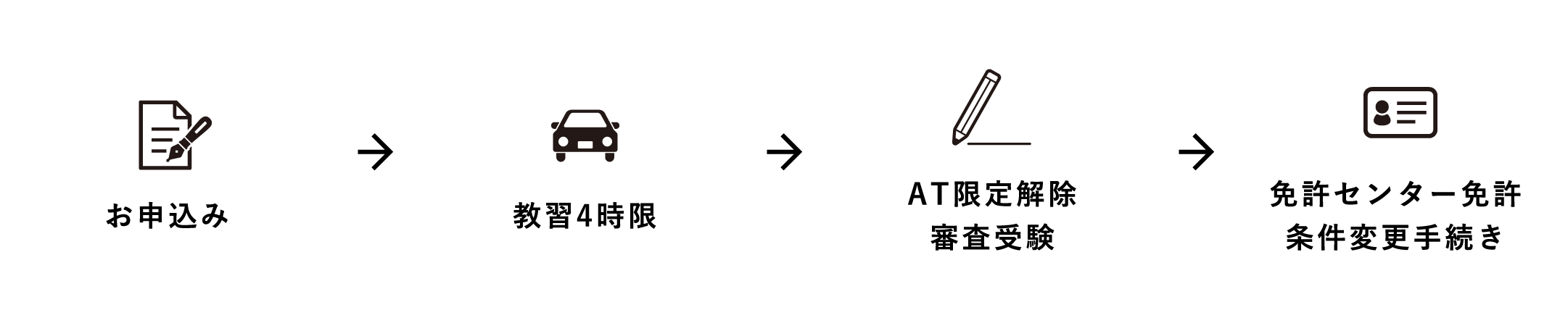 お申込み教習4時限AT限定解除審査受験免許センター免許条件変更手続き