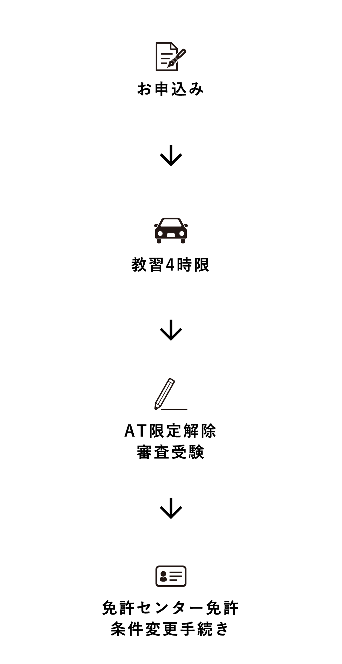 お申込み教習4時限AT限定解除審査受験免許センター免許条件変更手続き