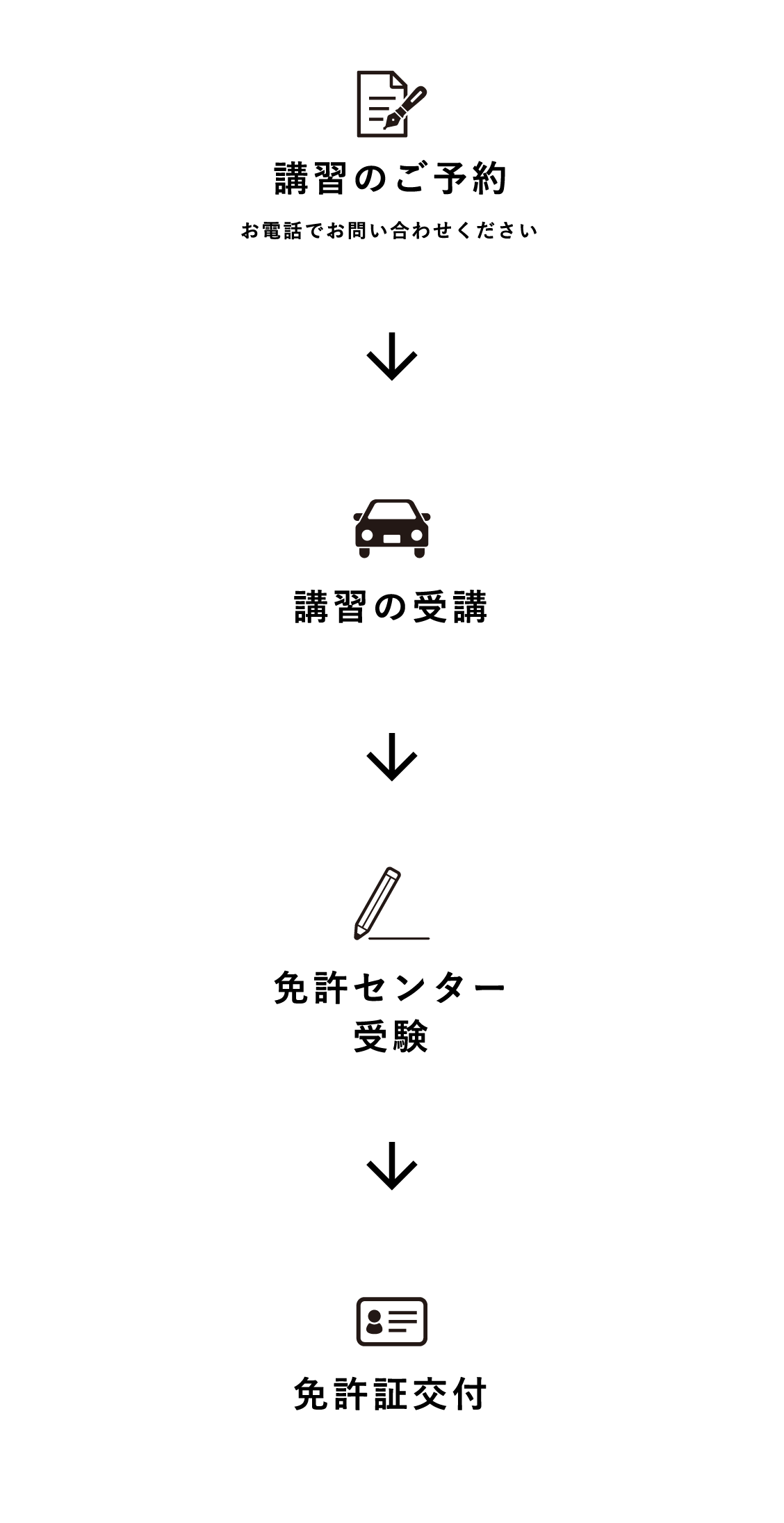 講習のご予約お電話でお問い合わせください講習の受講免許センター受験免許証交付